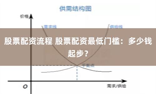 股票配资流程 股票配资最低门槛：多少钱起步？